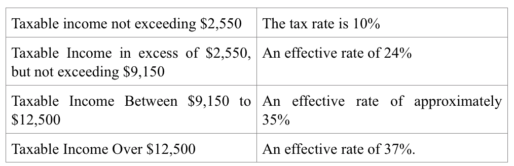 A chart displays different tax rates.
